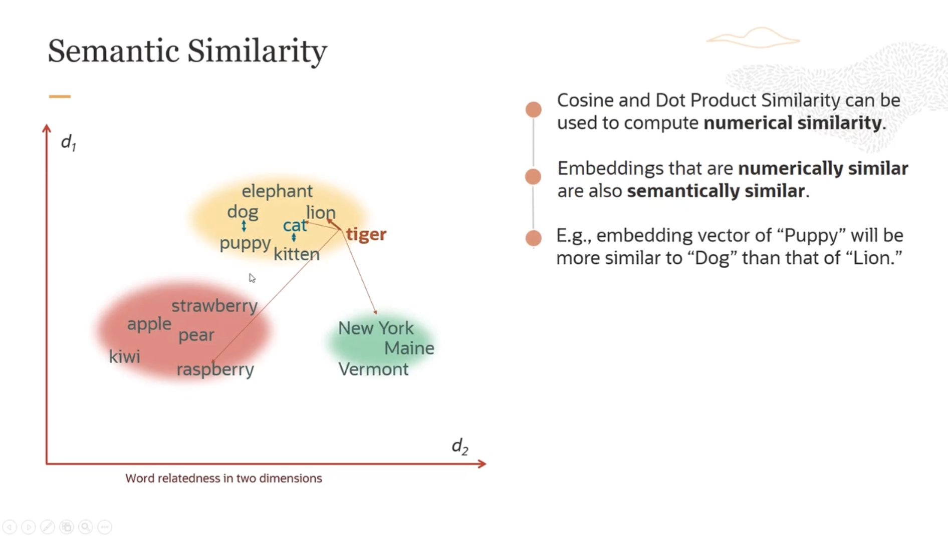 Decorated Tree Example